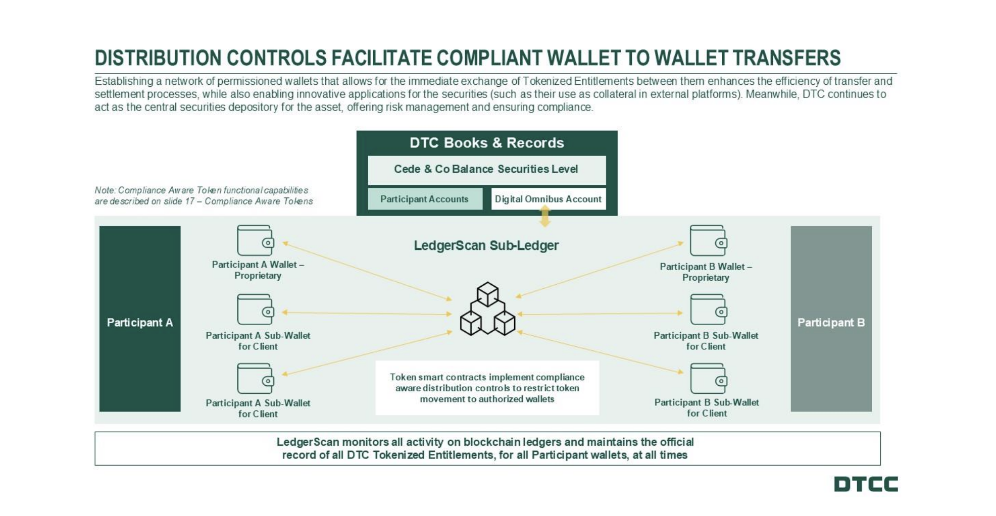 Off the Blockchain+, December 8-15, 2025 – The NFTtorney